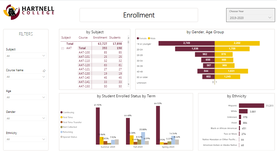 Student Enrollment, Success, Completion & Transfers